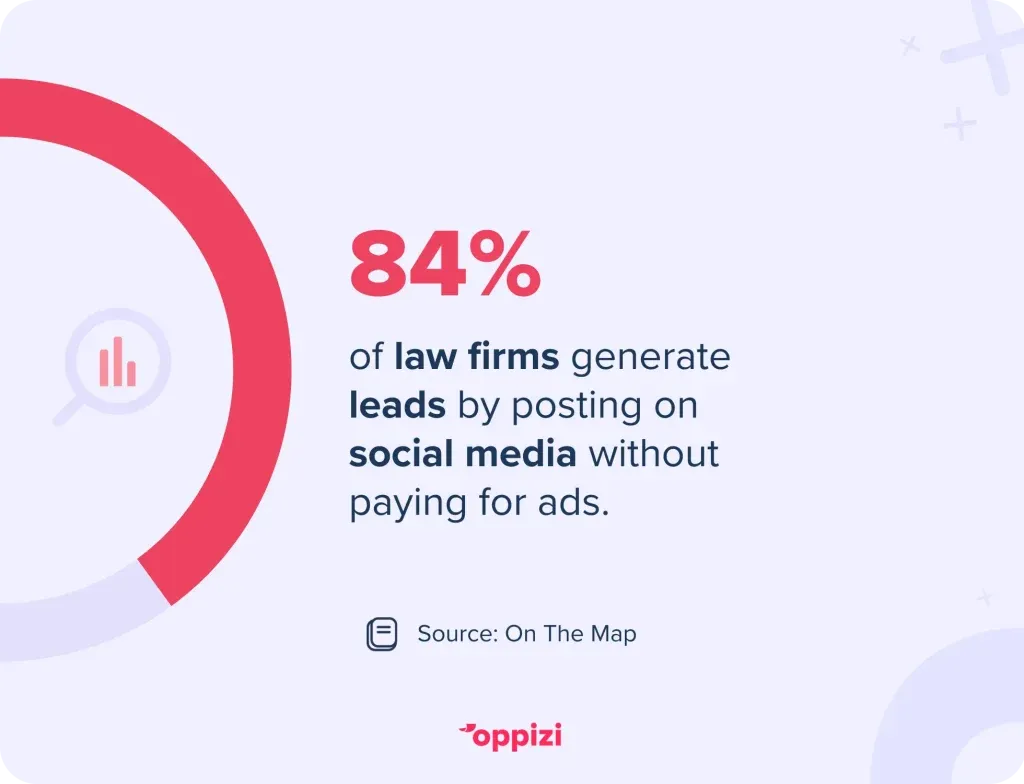 law firm social media marketing stat