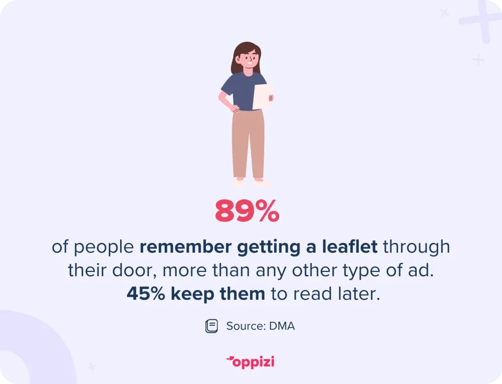 leaflets stat