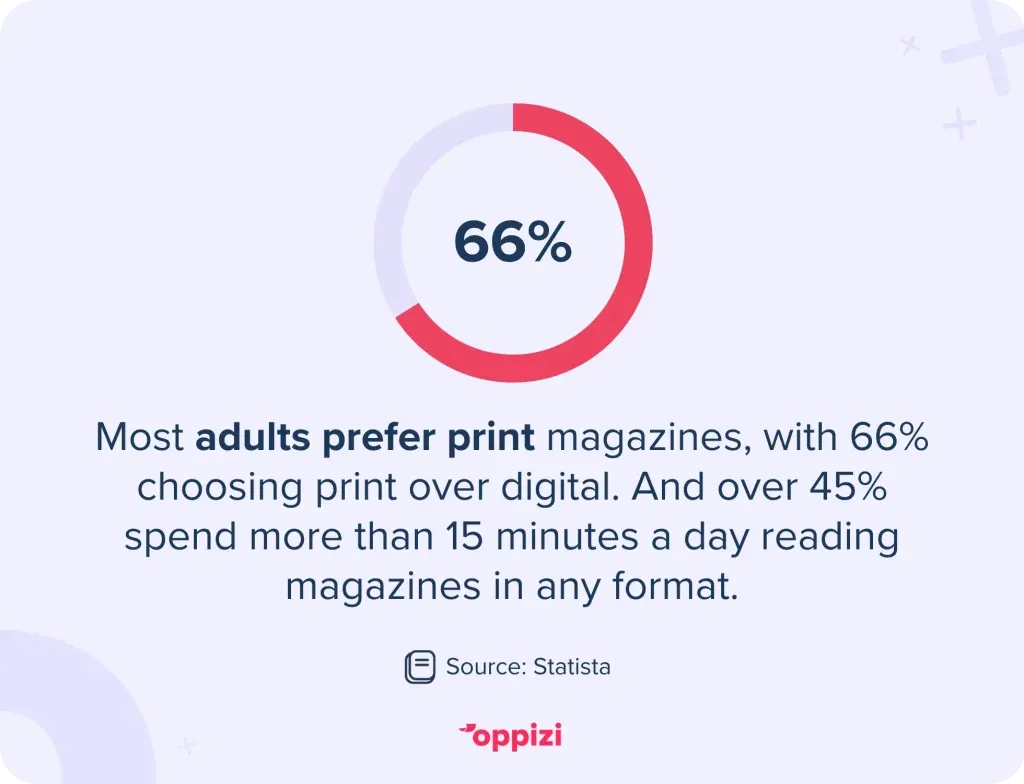 print ads magazine stat