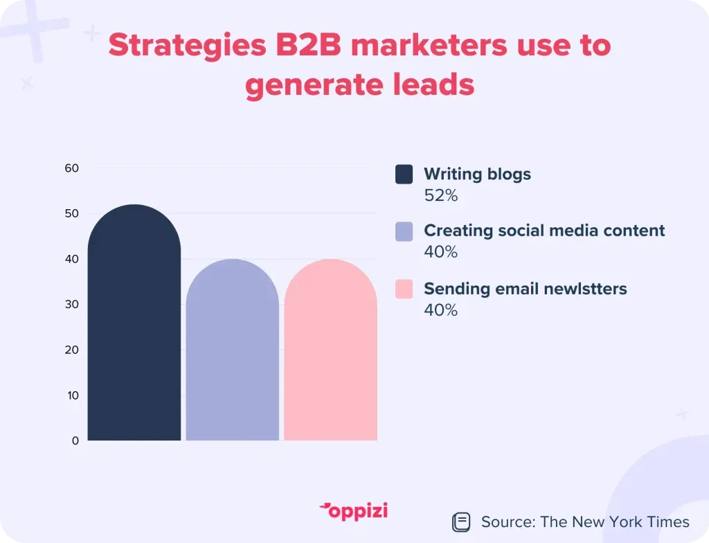 marketing-1-1024x784