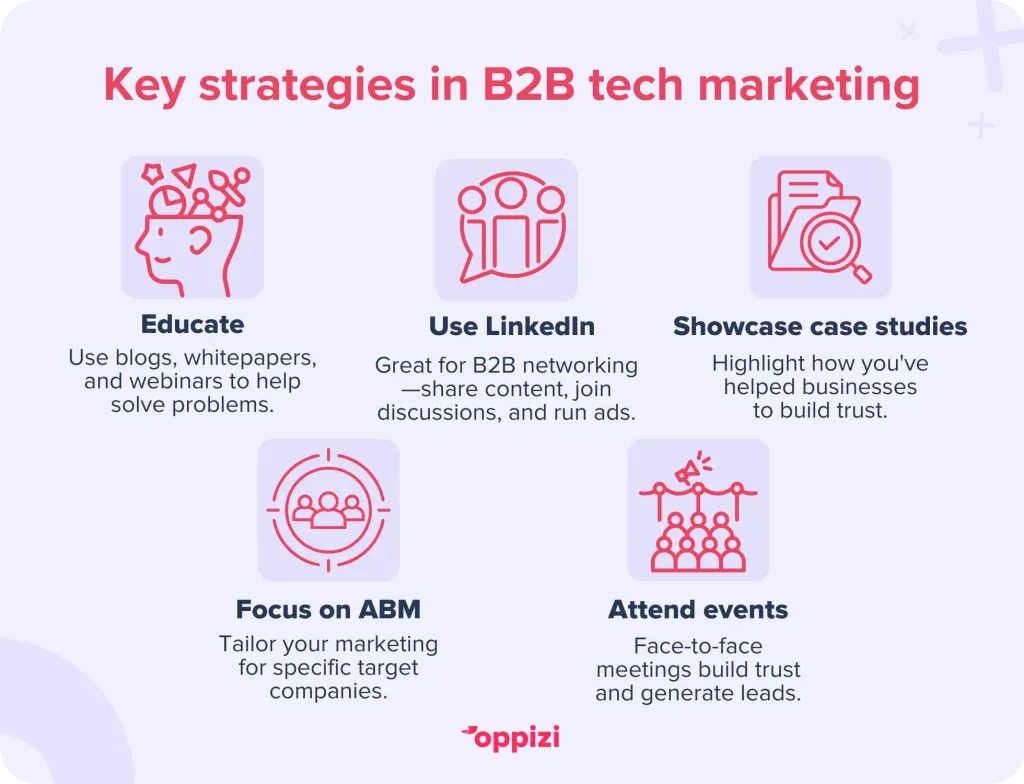 marketing-3-1024x784