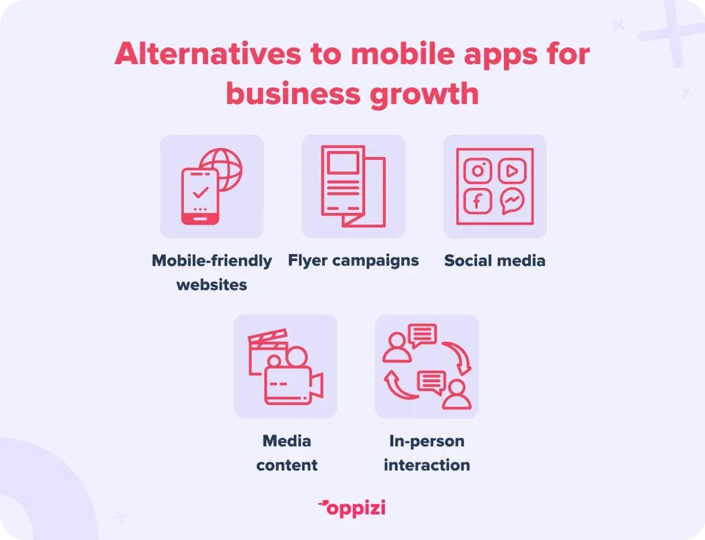 alternatives to mobile apps for businesses