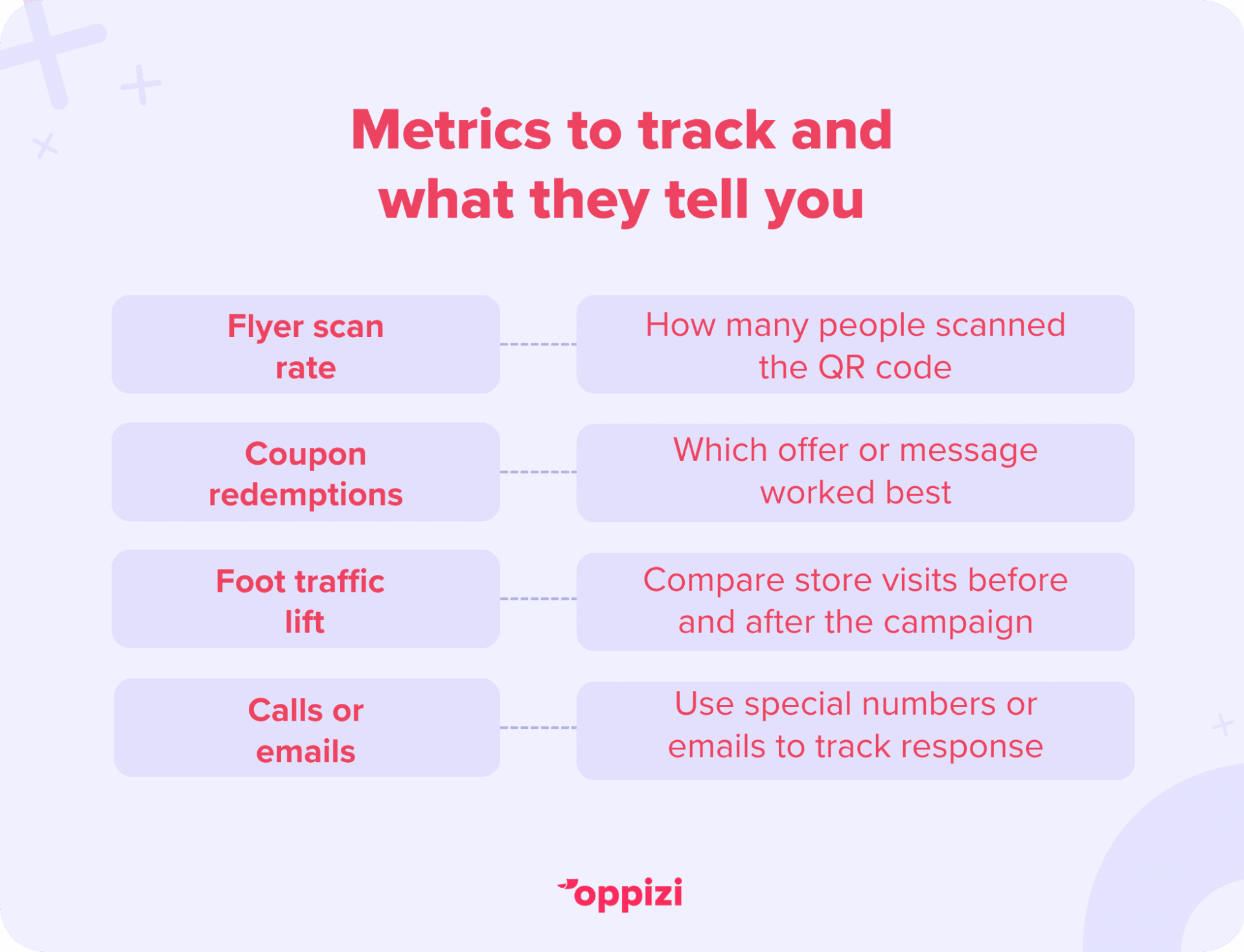 offline marketing metrics to track