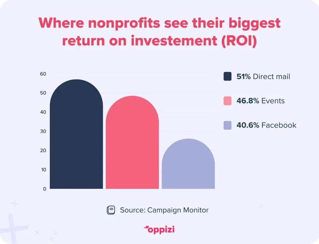 nonprofits-1024x784