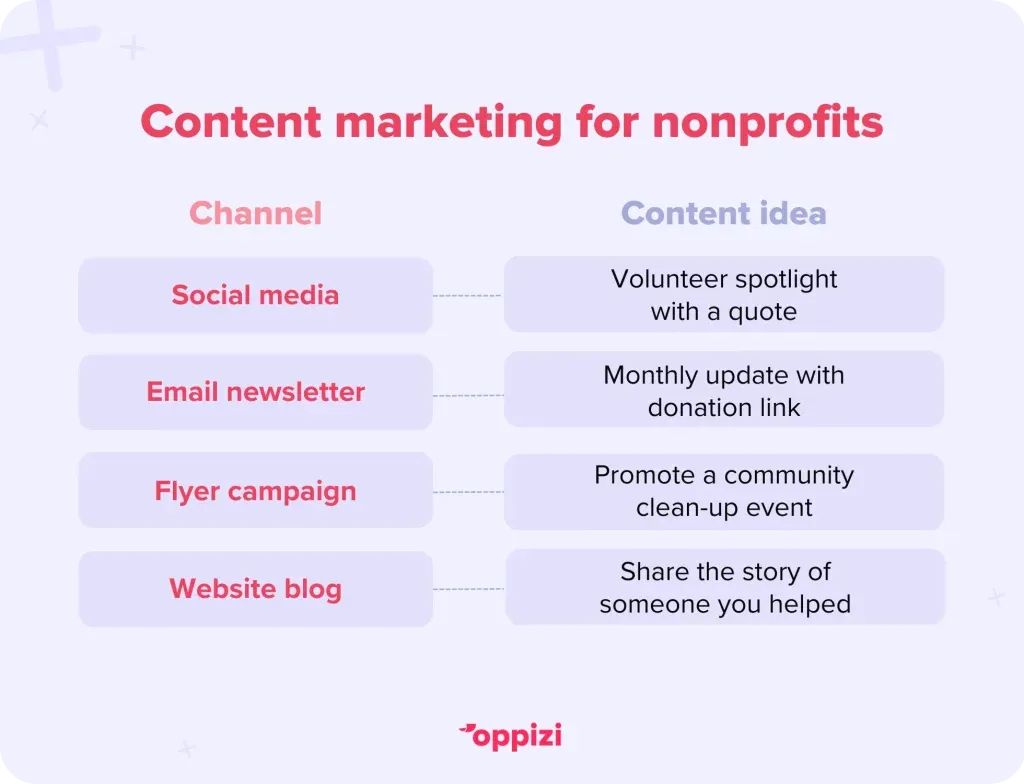 content marketing for nonprofits