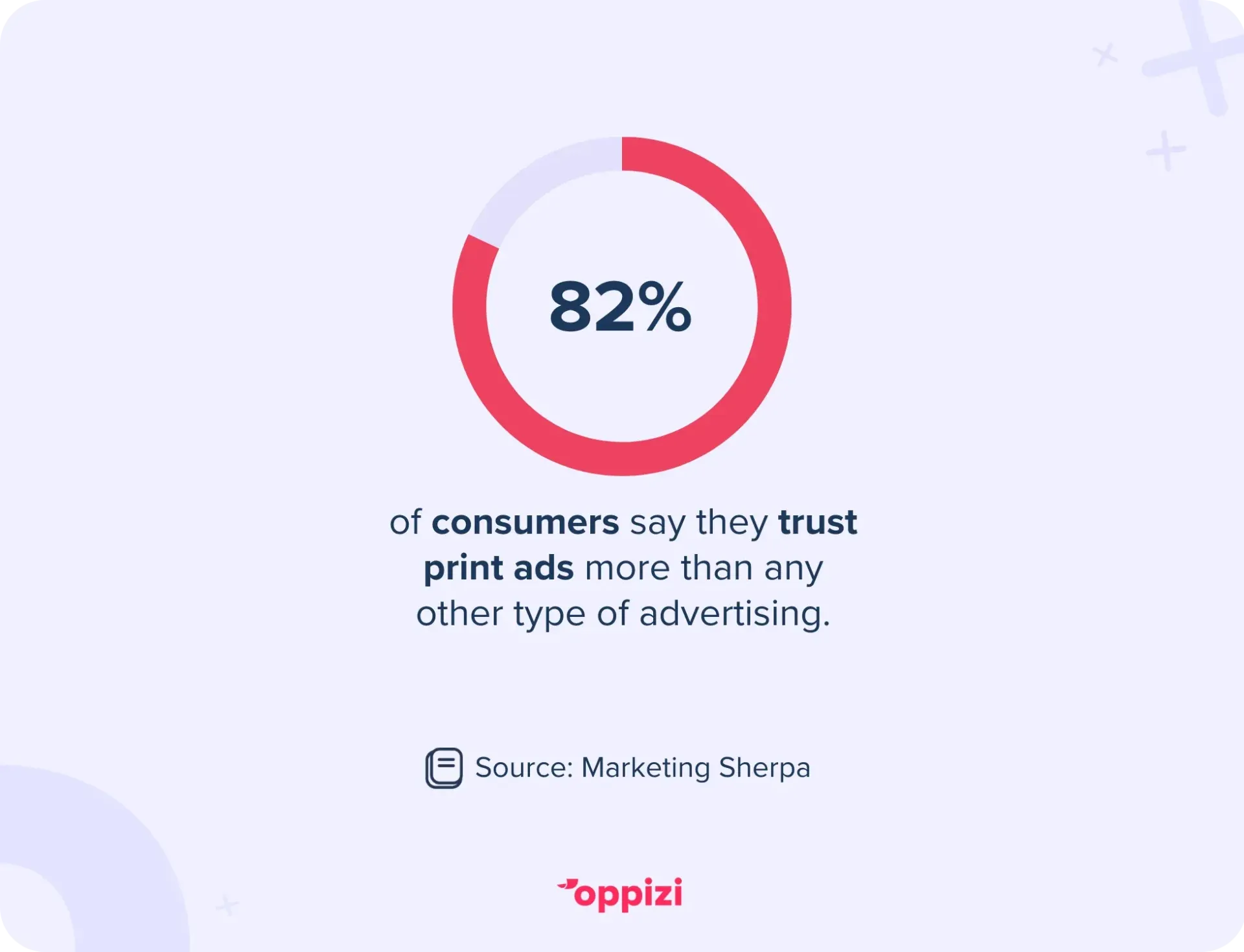 print ads trust stat