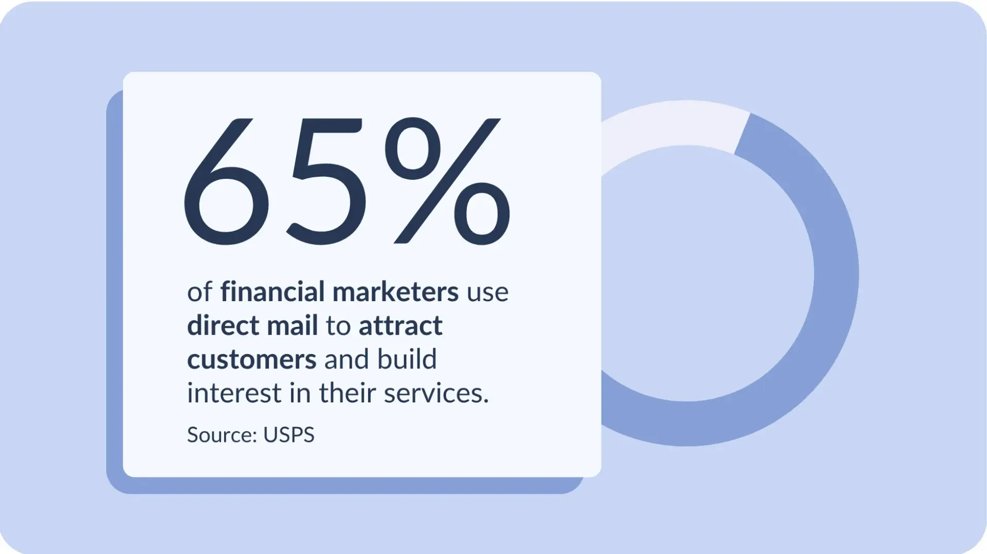 financiële direct mail stat