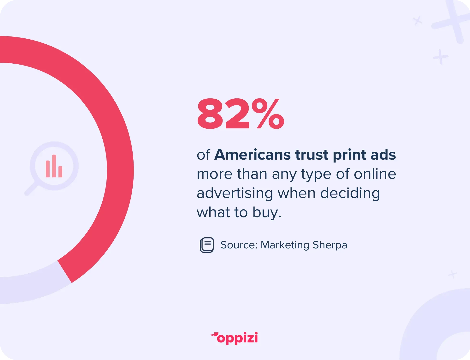 prefer print ads stat