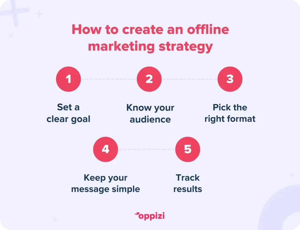 offline marketing strategy