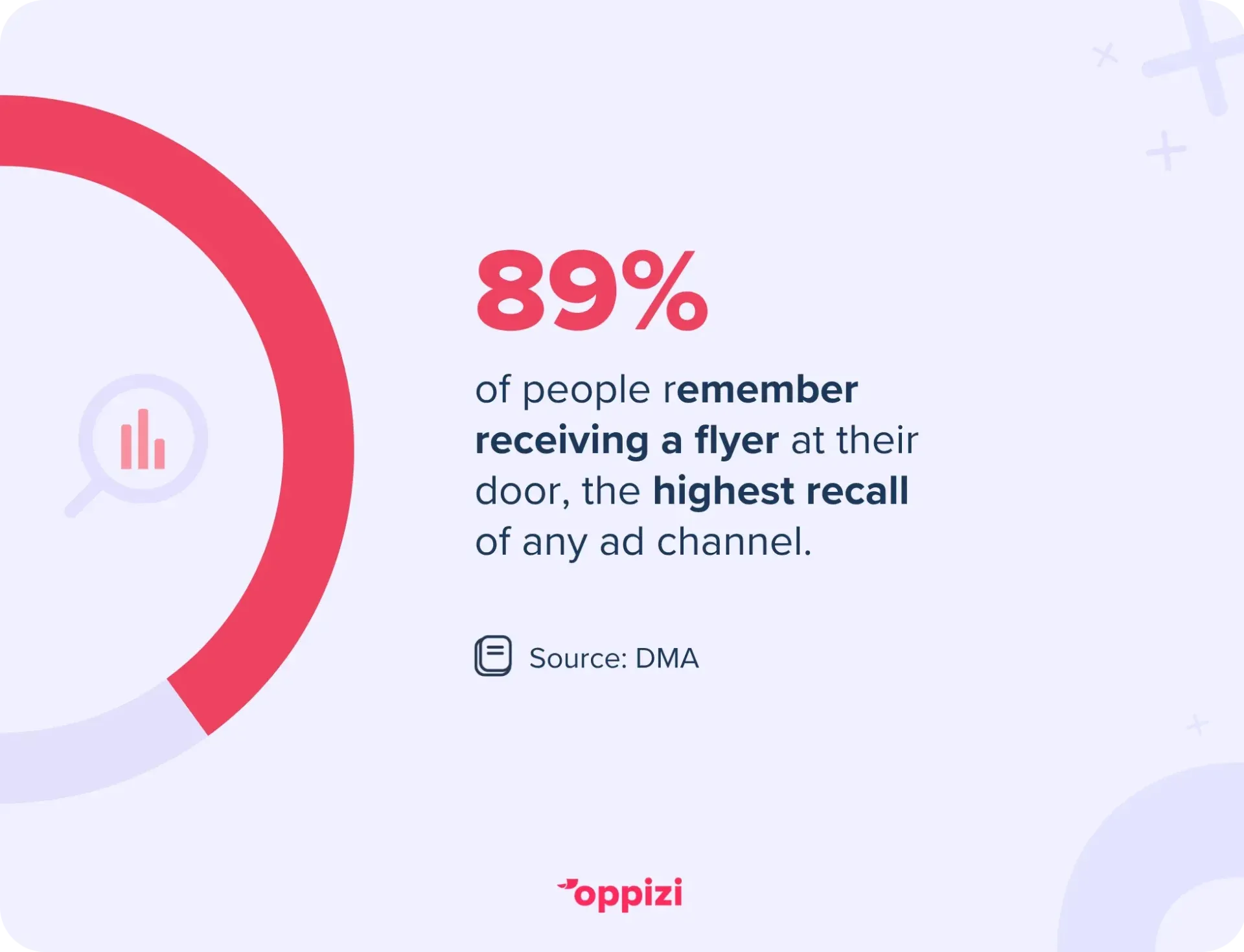 flyer recall stat