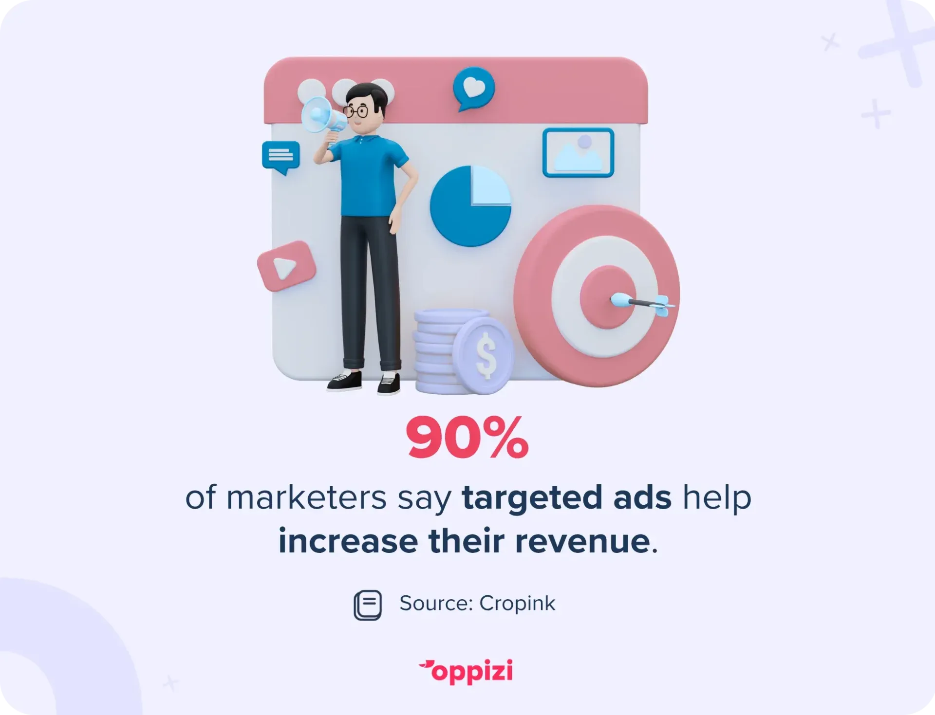 targeted ads stat