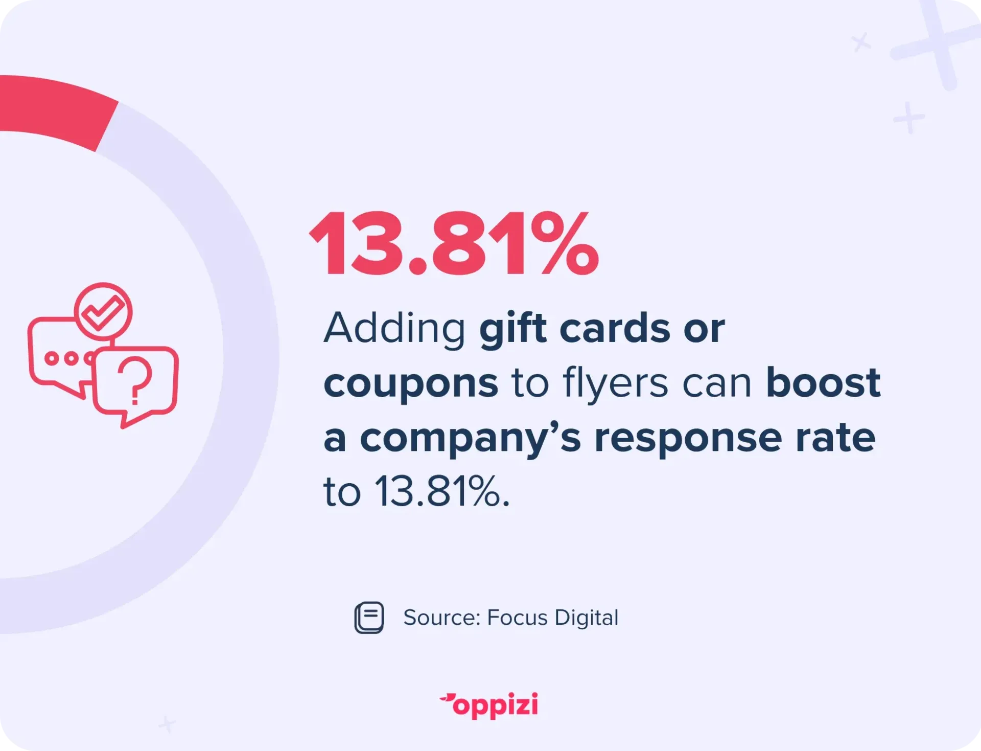 gift card coupons stat