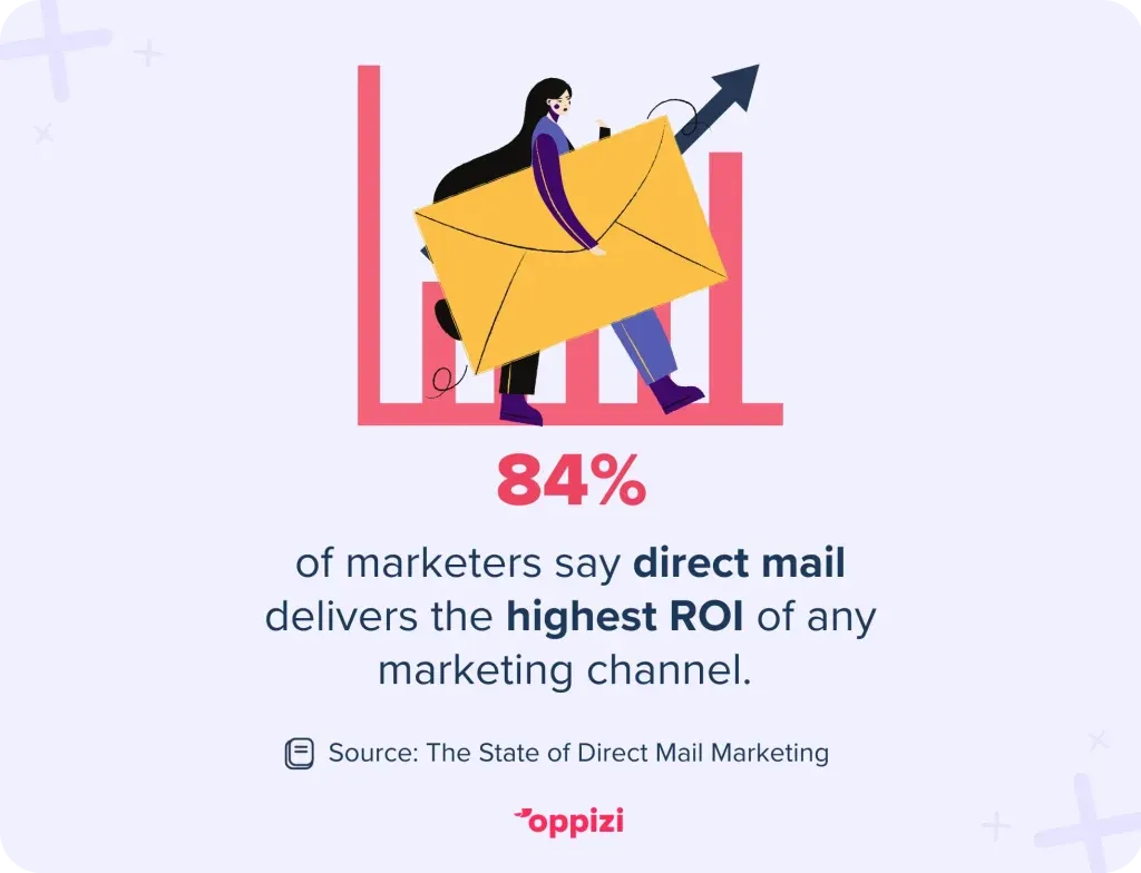 direct mail ROI statistic