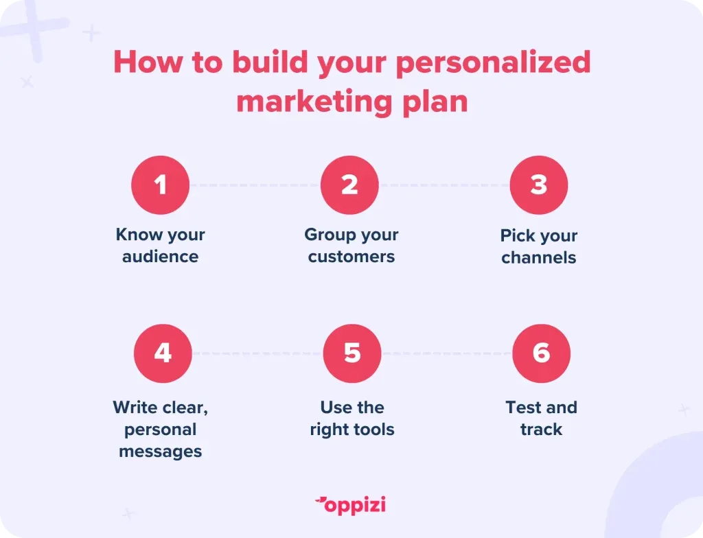 personalized marketing plan