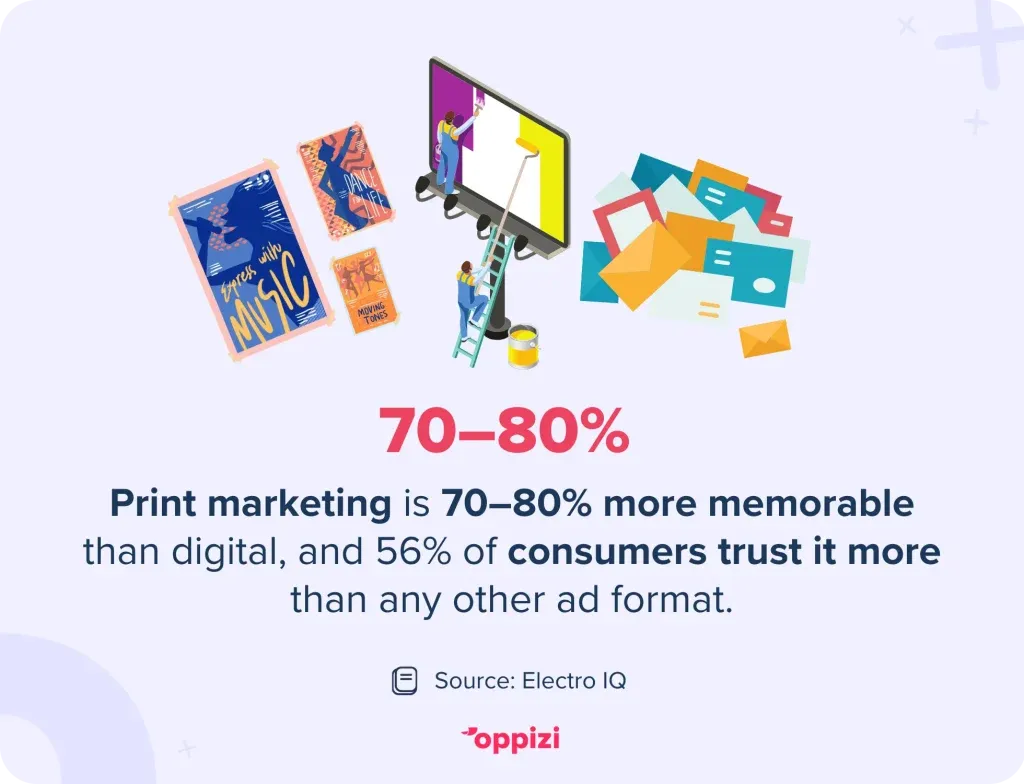 print marketing stat, more memorable and trusted