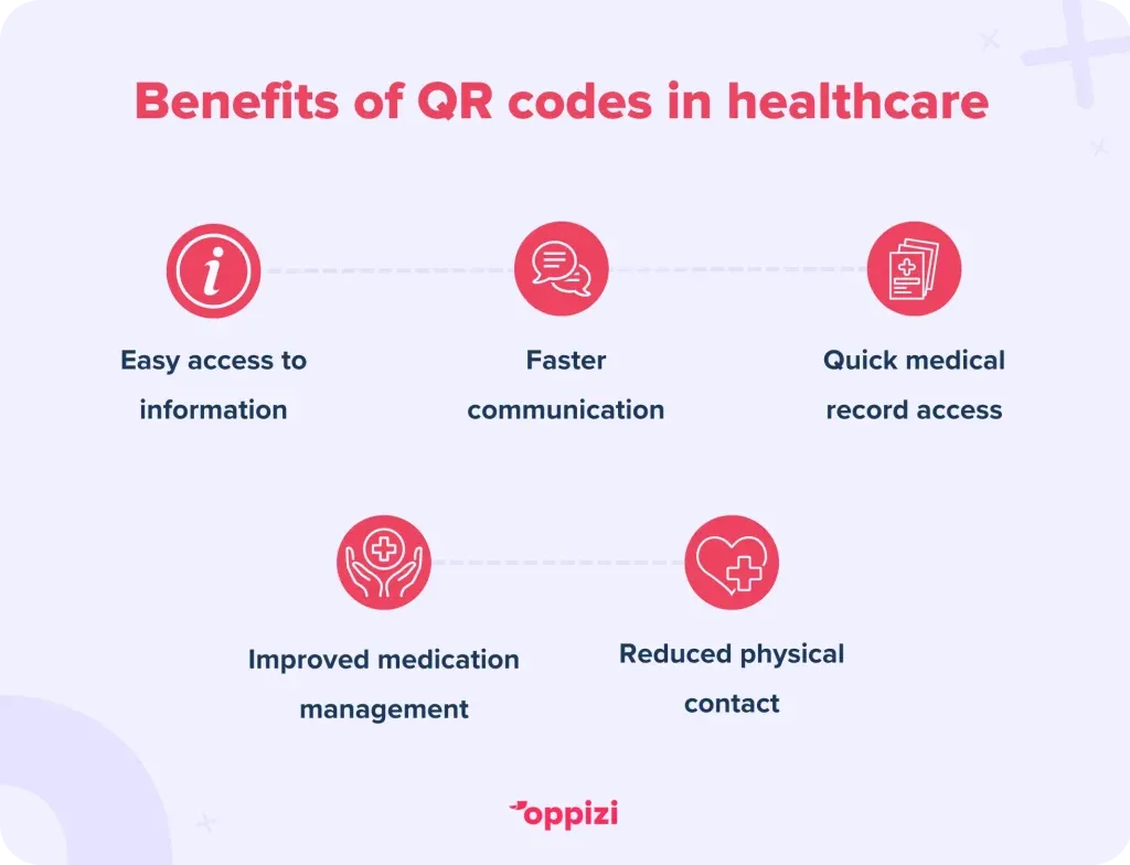 benefits of qr codes in healthcare