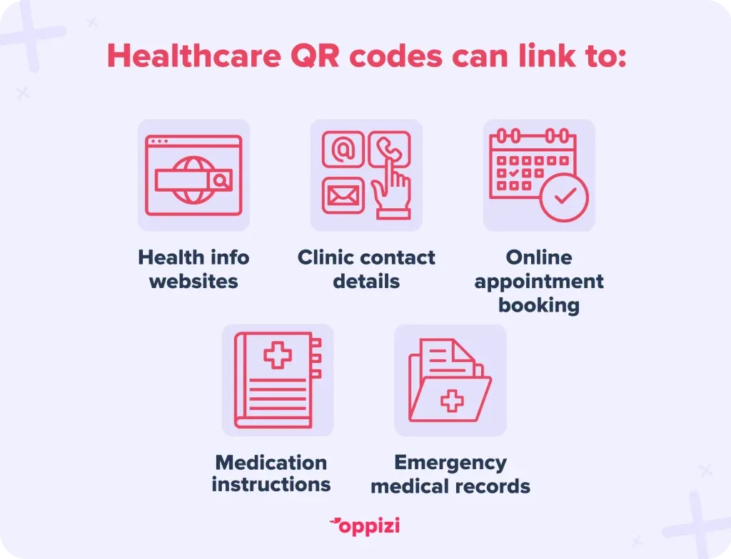 healthcare qr codes