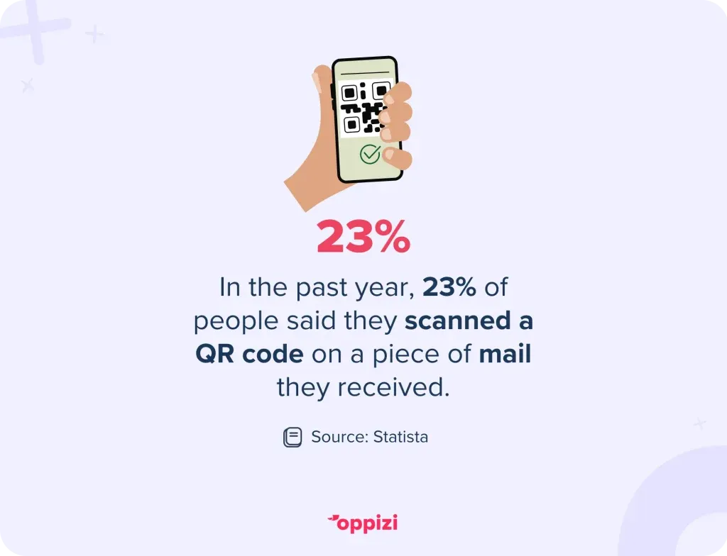 qr code direct mail statistic