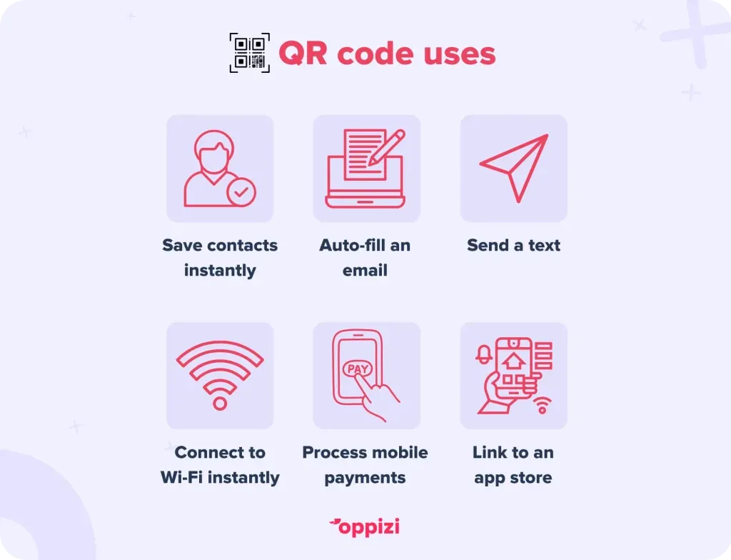 qr code uses