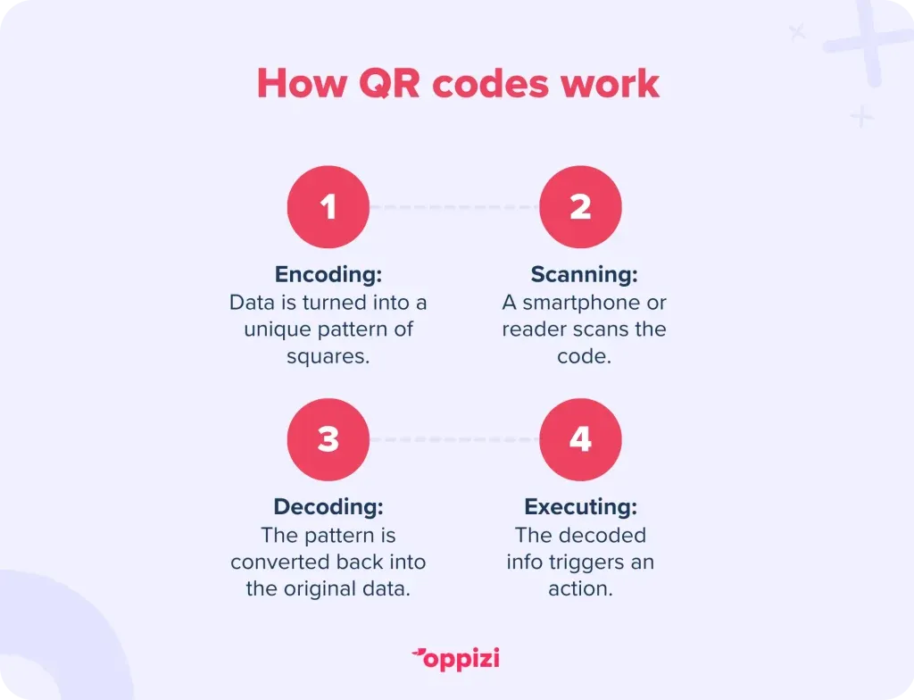 qr-code-app-store-2-1-1024x784