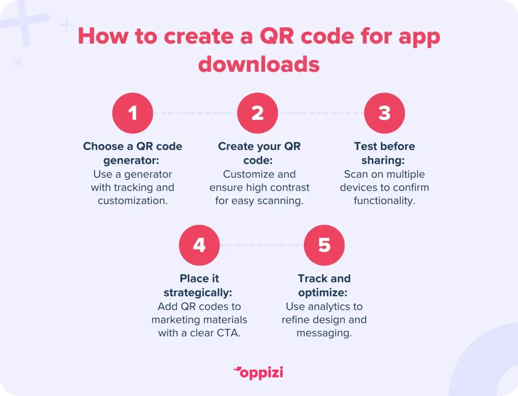 How to create a QR code for app downloads
Choose a QR code generator: Use a dynamic generator with tracking and customization.
Create your QR code: Customize colors, add logos, and ensure high contrast for easy scanning.
Test before sharing: Scan on multiple devices to confirm functionality and proper redirection.
Place it strategically: Add QR codes to print, digital, and public spaces with a clear CTA.
Track and optimize: Use analytics to refine design, placement, and messaging.
