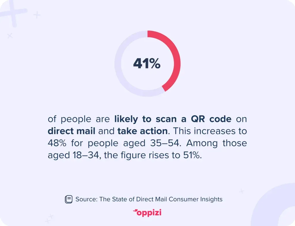 qr-code-likely-stat-1024x784