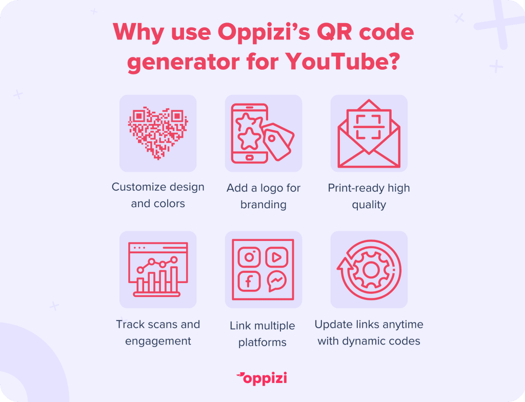 qr-code-yt-oppizi-1-1024x784