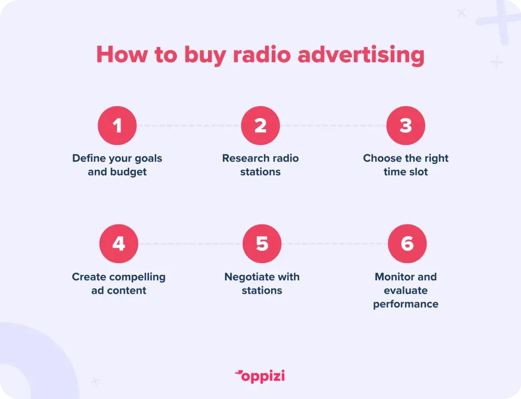 how to buy radio advertising