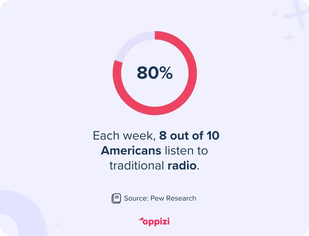 radio listening stat