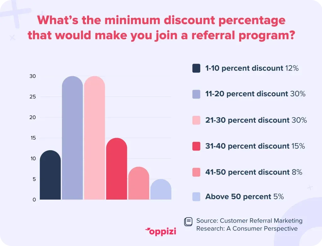 referral-1-1024x784