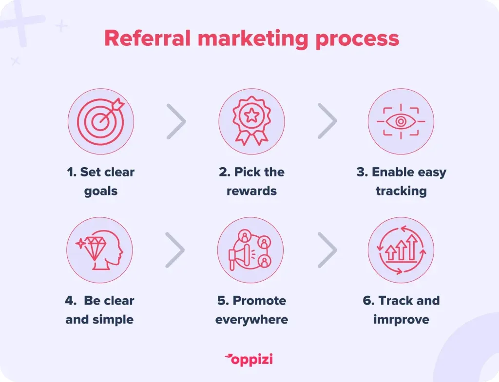 referral-3-1024x784