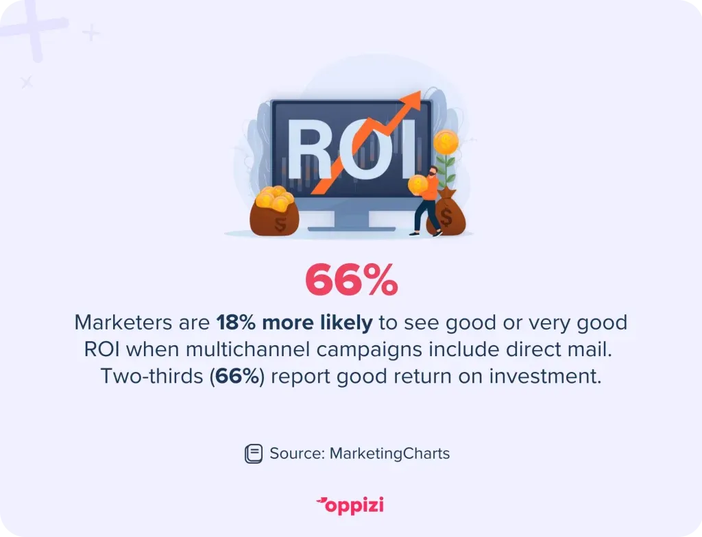 roi of multichannel campaigns and direct mail