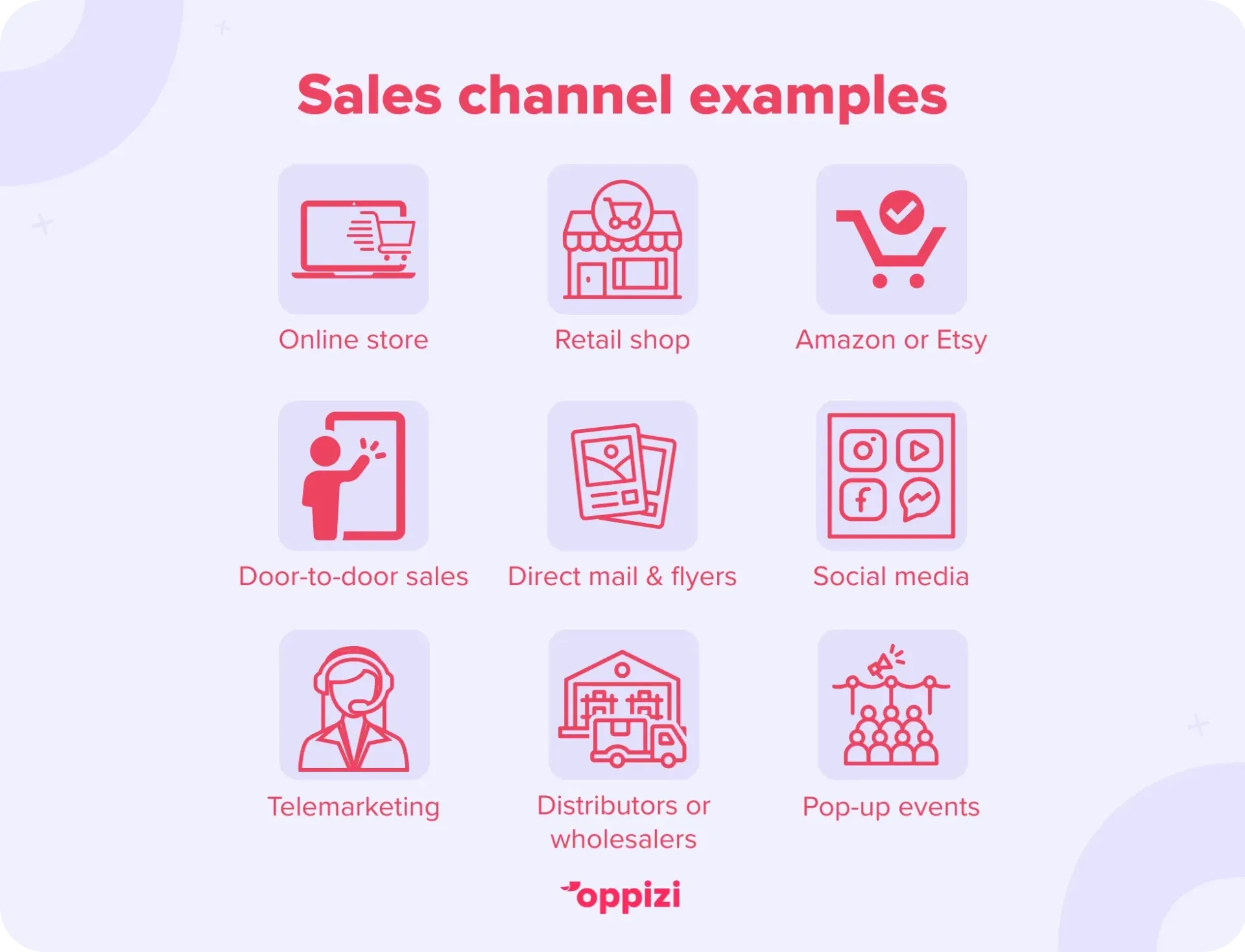 sales channel examples
