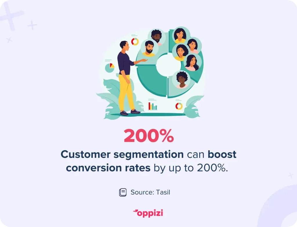 customer segmentation stat
