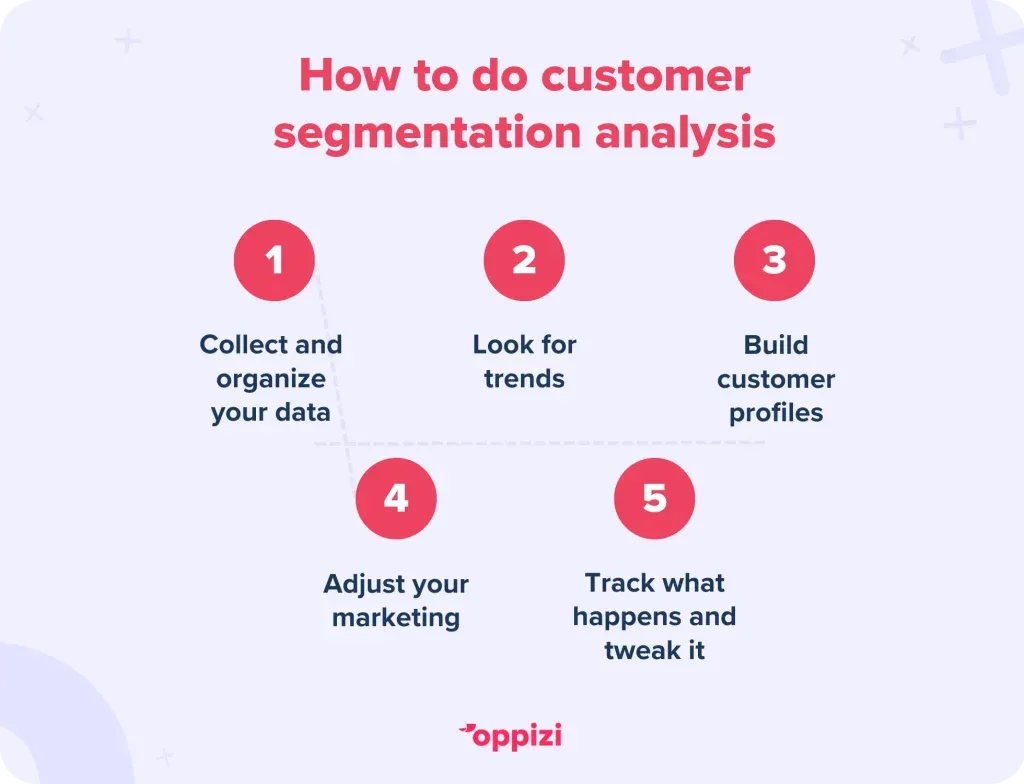 customer segmentation analysis