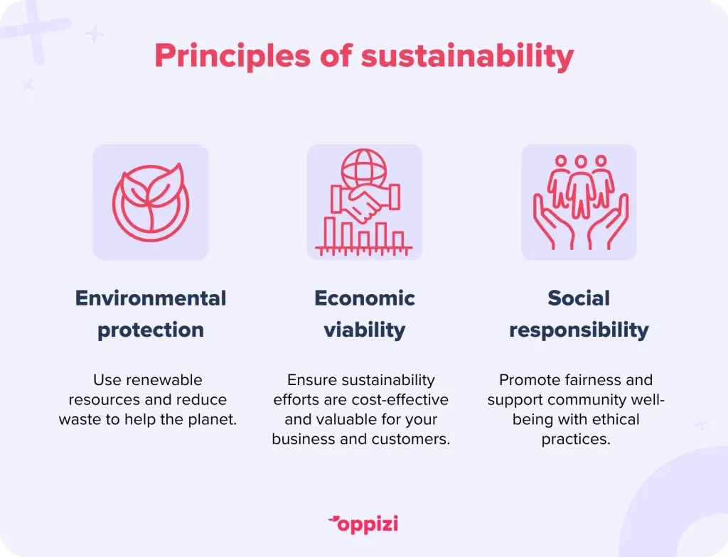 Principles of sustainability