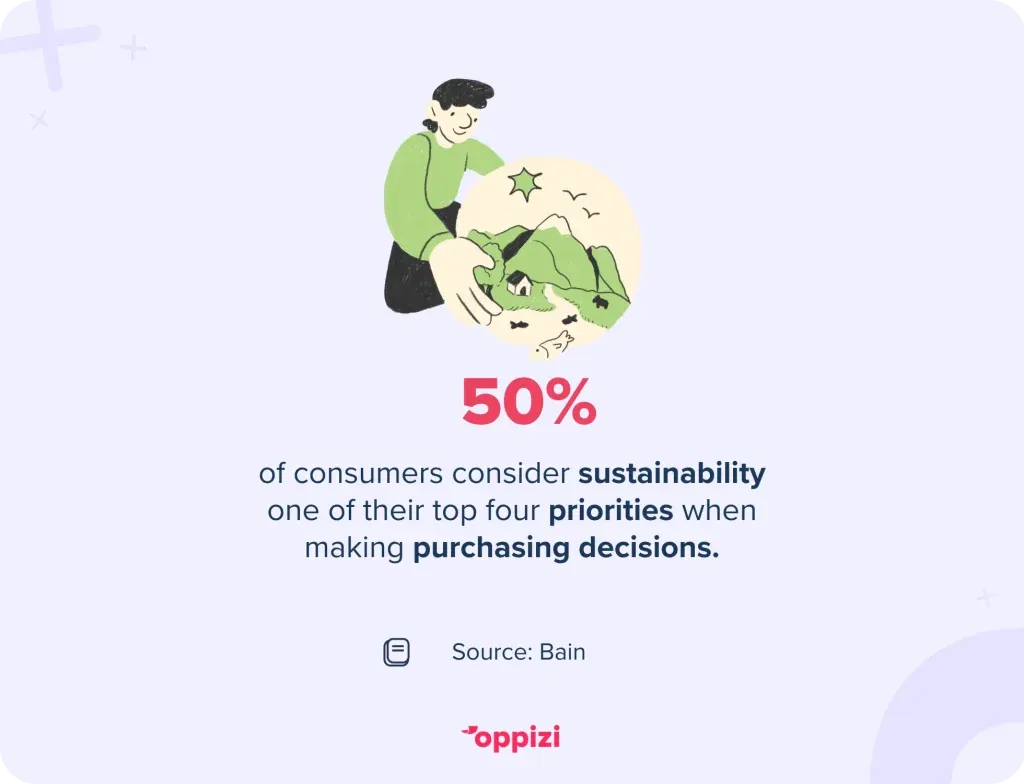 sustainability is priority