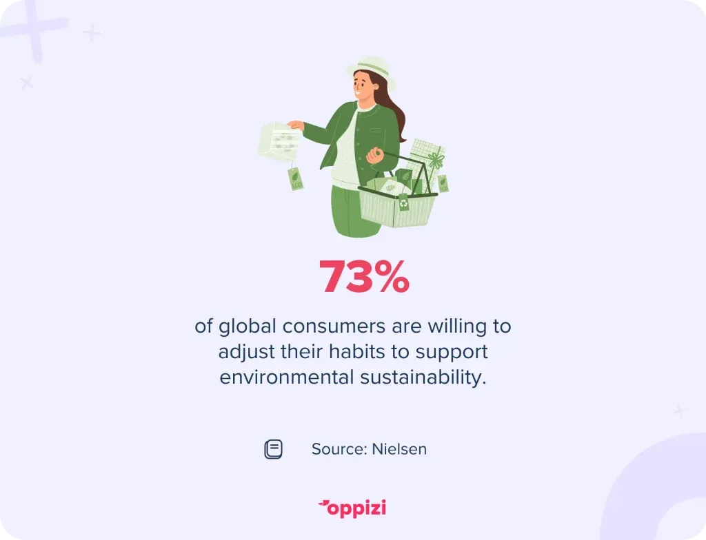 consumers support sustainability