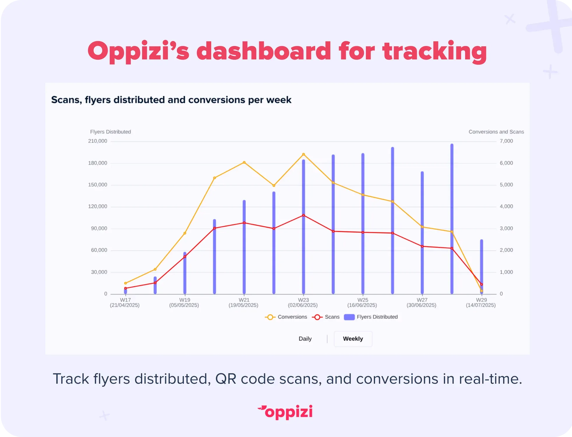 offline data tracking