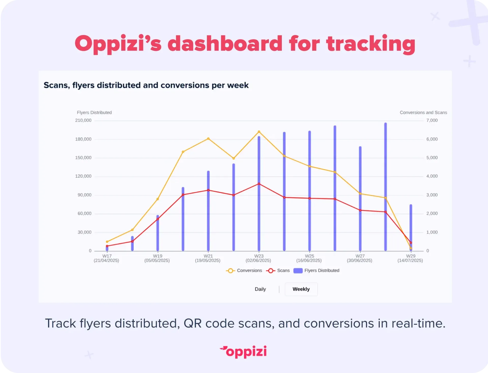 tracking dashboard oppizi