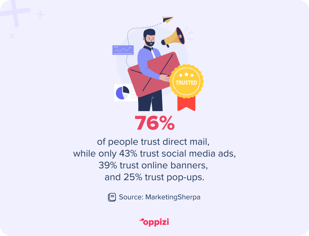 direct mail statistics