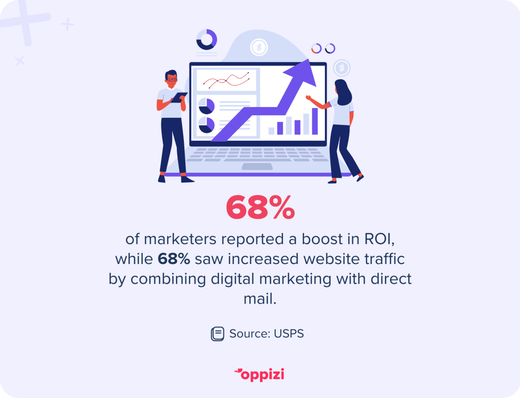 direct mail ROI