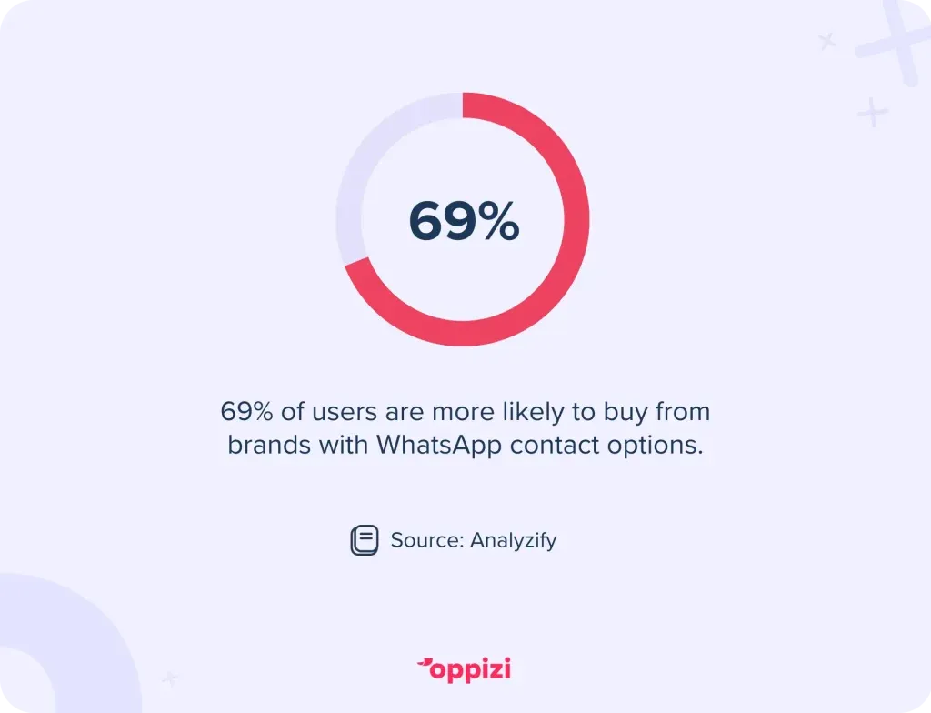 whatsapp-stat-1024x784